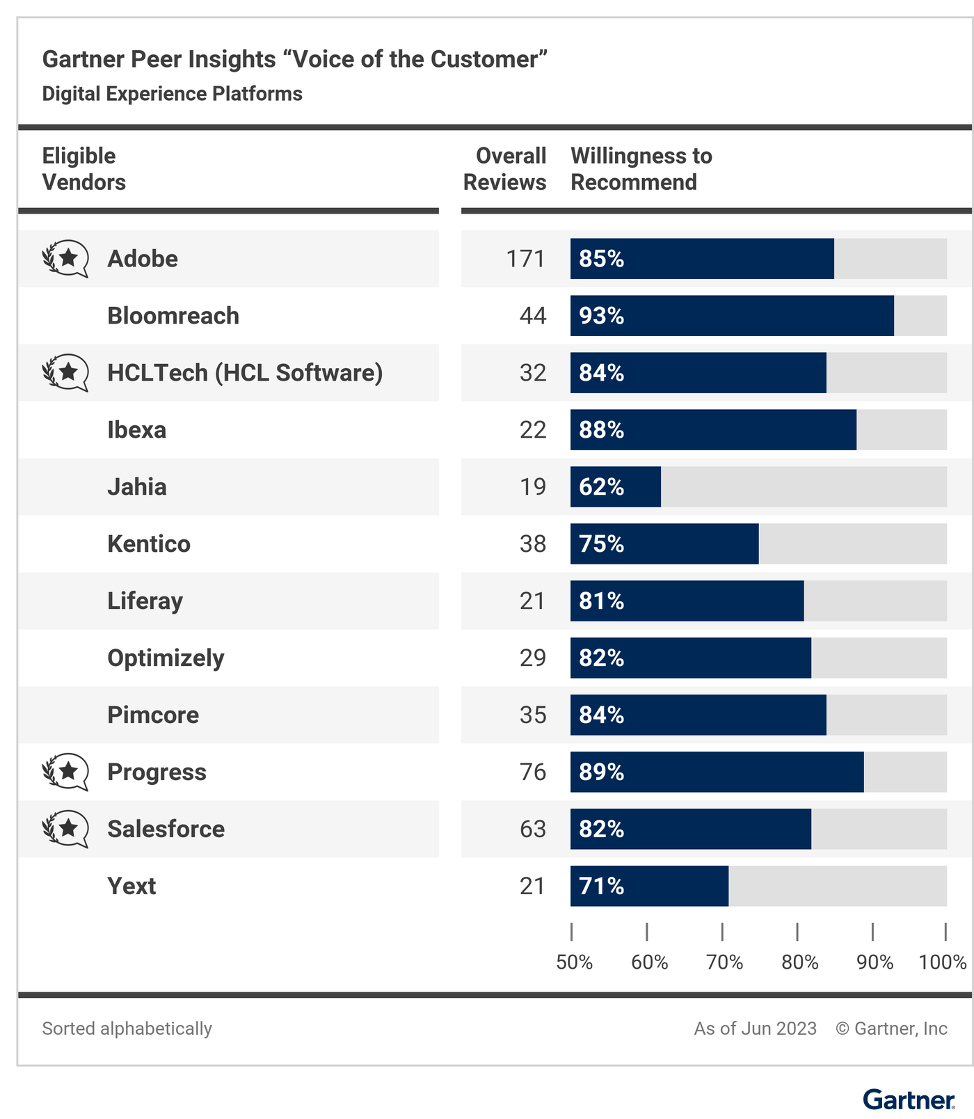 Figure_2_Voice_of_the_Customer_for_Digital_Experience_Platforms_Willingness_to_Recommend.png