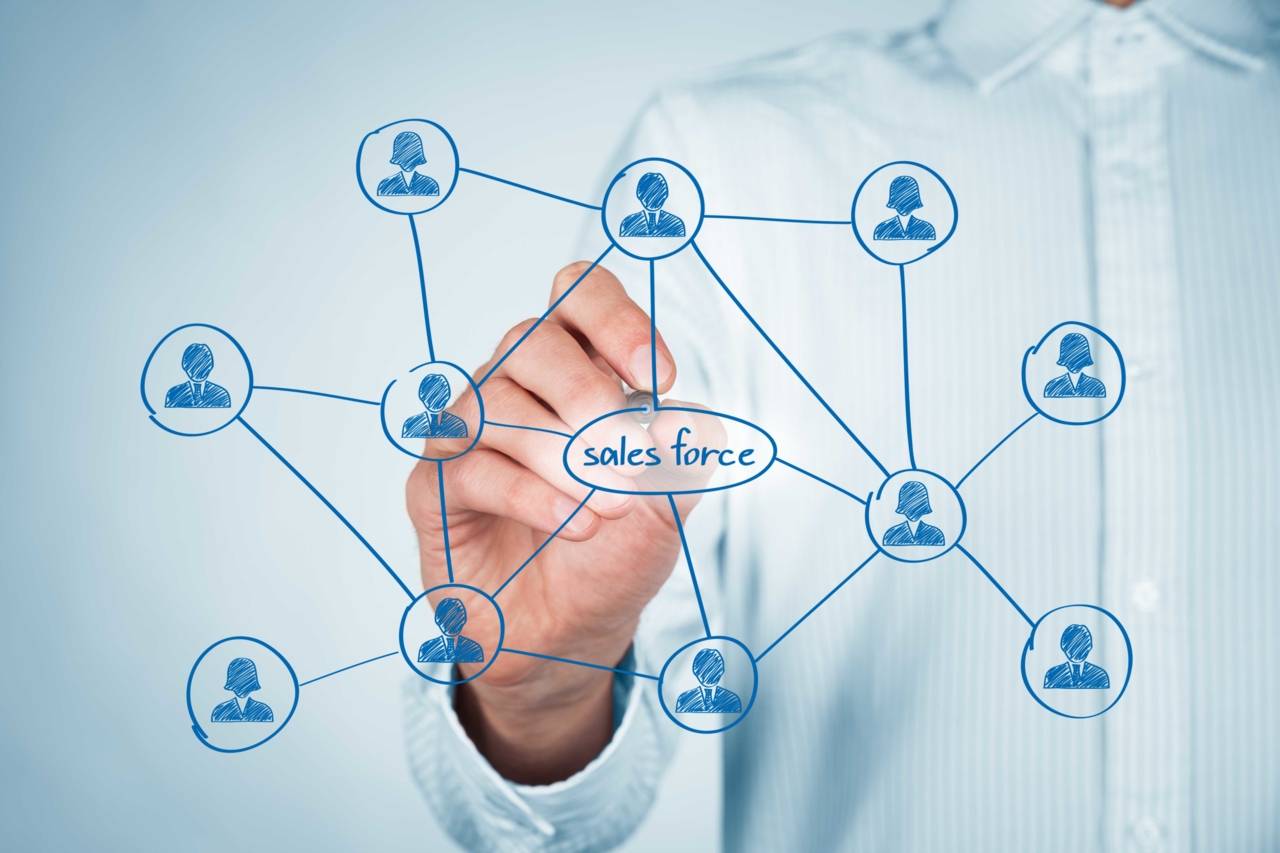 Personalisiertes E-Mail-Newsletter-System mit Ibexa und Salesforce